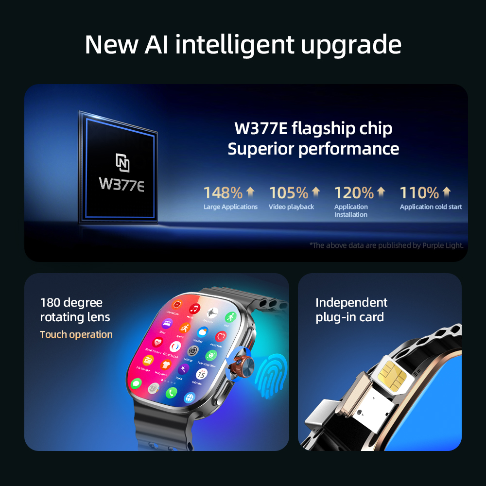 M99 Mini Smartwatch 5G Android - Smartwatch Id 评论和价格